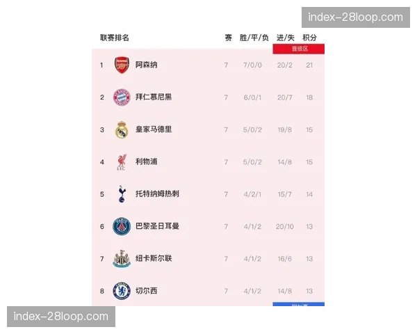 欧足联确认2026-27赛季欧冠新赛制细节，首阶段联赛模式出炉